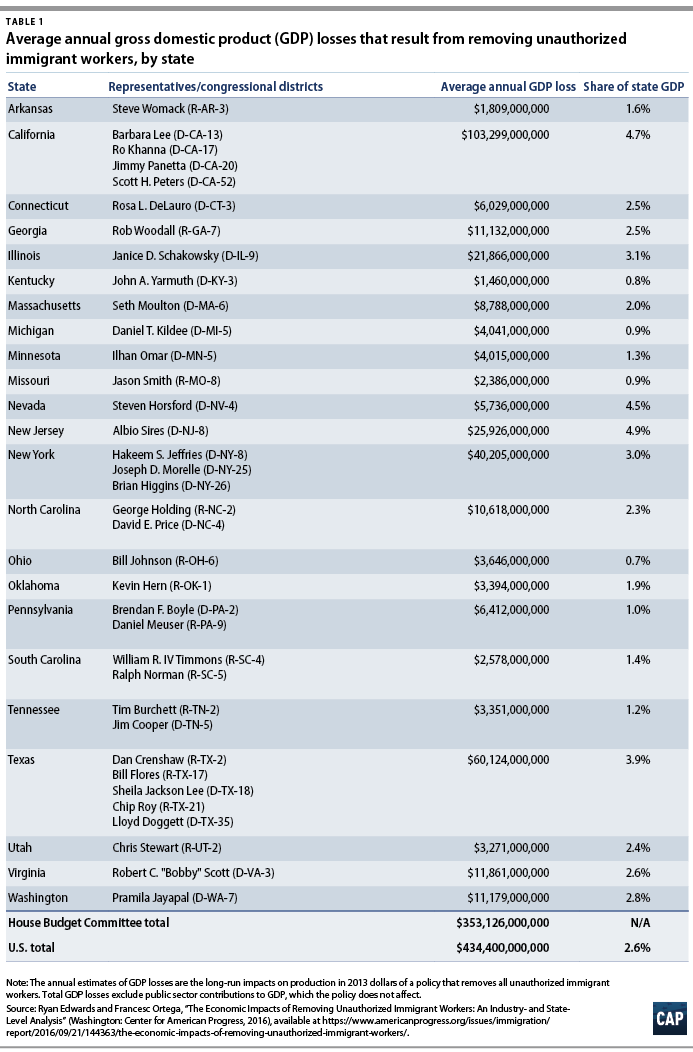 Appendix table 1